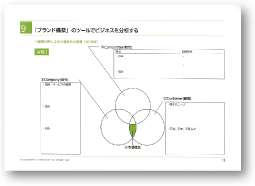「ブランド構築」のツールでビジネスを分析する